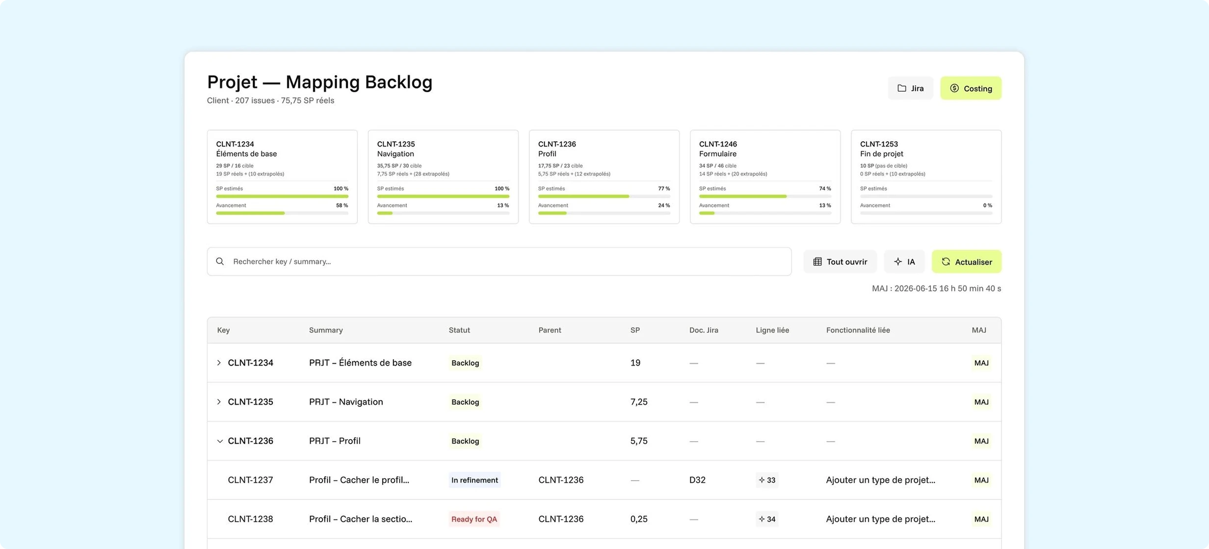 A live backlog, matched against the original estimates.
