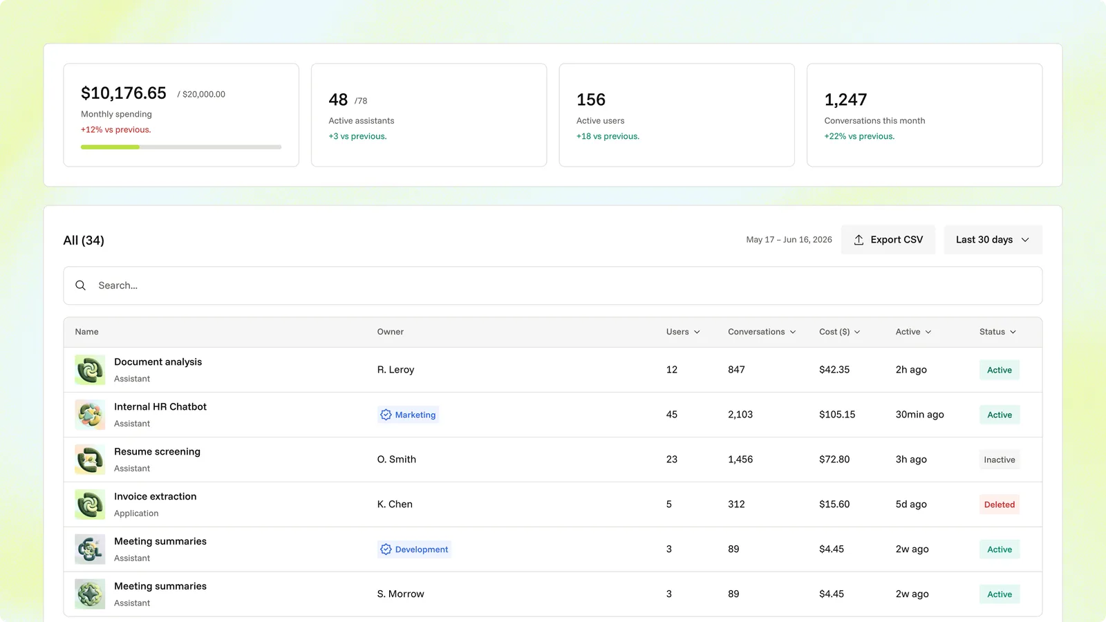 Control Tower dashboard listing every agent with its usage and cost