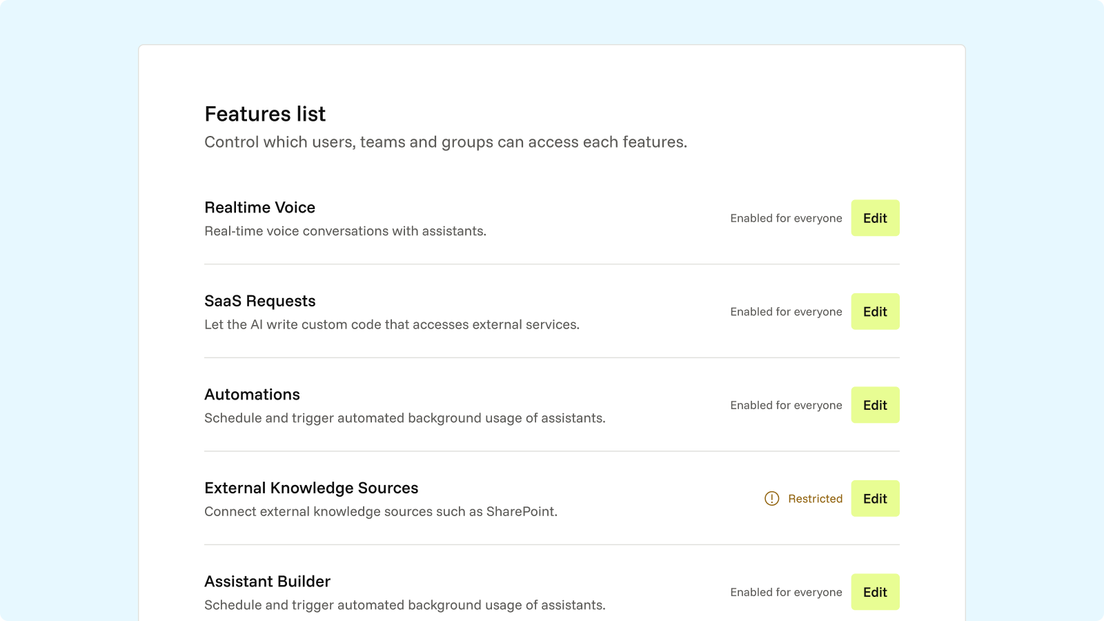 Control Tower feature access, where administrators define which capabilities each user or group can use