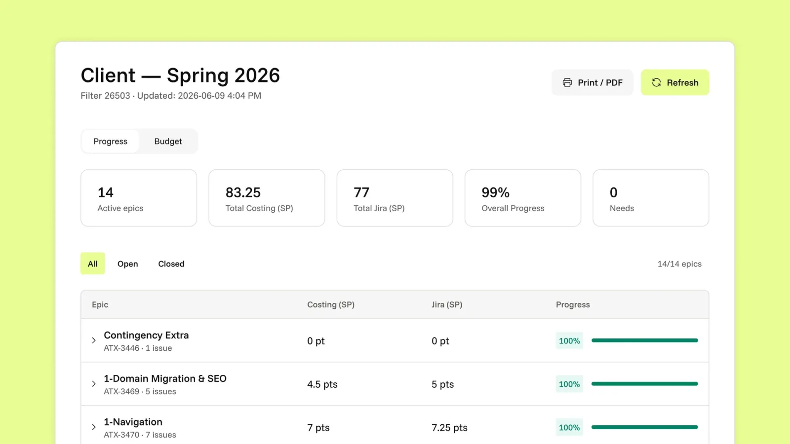 Dashboard displaying active epics, total cost and remaining budget across Harvest projects