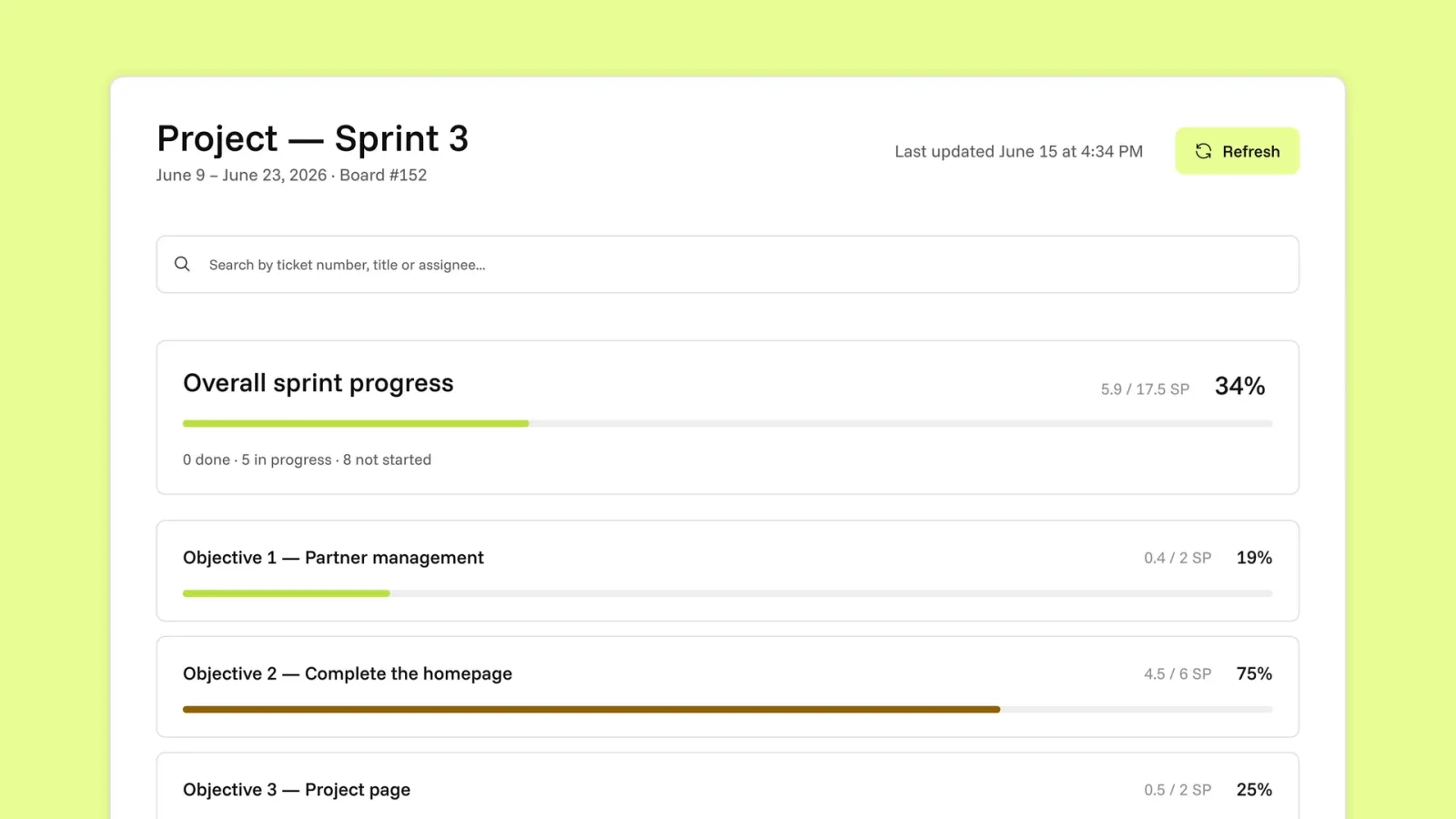 Sprint dashboard showing overall project progress with a breakdown by objective