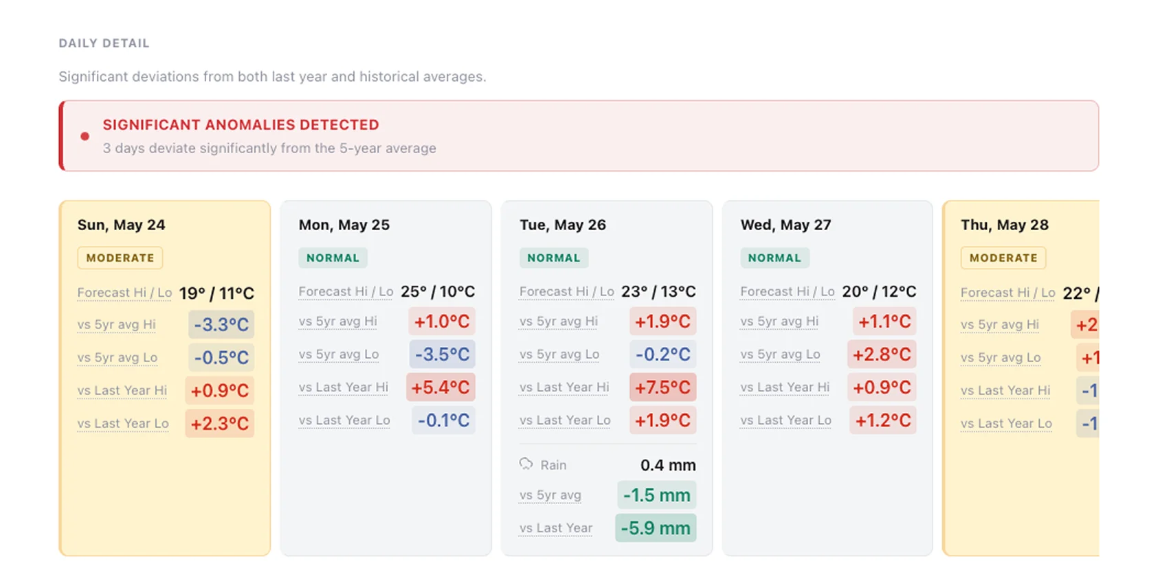 Solution screenshot 3